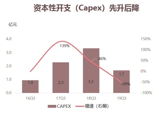 ng电子游戏·(中国区)官方网站